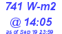 Milwaukee Weather Solar Radiation High Today