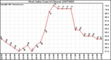 Milwaukee Weather Heat Index (Last 24 Hours)