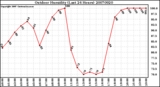 Milwaukee Weather Outdoor Humidity (Last 24 Hours)