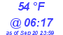 Milwaukee Weather Dewpoint High Low Today