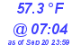 Milwaukee Weather Temperature Low Today