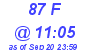 Milwaukee Weather THSW Index High Today