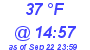 Milwaukee Weather Dewpoint High Low Today