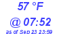 Milwaukee Weather Dewpoint High High Today