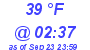 Milwaukee Weather Dewpoint High Low Today