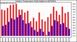 Milwaukee Weather Outdoor Temperature Daily High/Low