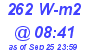 Milwaukee Weather Solar Radiation High Today