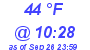 Milwaukee Weather Dewpoint High Low Today