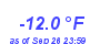 Milwaukee Weather Temperature Low Year