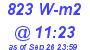 Milwaukee Weather Solar Radiation High Today