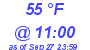 Milwaukee Weather Dewpoint High High Today