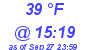 Milwaukee Weather Dewpoint High Low Today