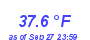 Milwaukee Weather Temperature Low Month