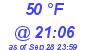 Milwaukee Weather Dewpoint High High Today