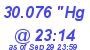 Milwaukee Weather Barometer Low Today