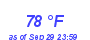 Milwaukee Weather Dewpoint High High Year