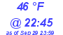 Milwaukee Weather Dewpoint High Low Today