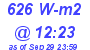 Milwaukee Weather Solar Radiation High Today