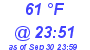 Milwaukee Weather Dewpoint High High Today