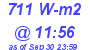 Milwaukee Weather Solar Radiation High Today