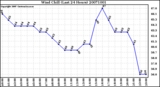 Milwaukee Weather Wind Chill (Last 24 Hours)