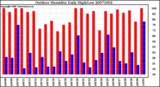 Milwaukee Weather Outdoor Humidity Daily High/Low