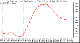 Milwaukee Weather Outdoor Temp (vs) Heat Index per Minute (Last 24 Hours)