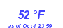 Milwaukee WeatherWind Chill Low Month