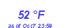 Milwaukee WeatherWind Chill Low Month