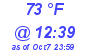 Milwaukee Weather Dewpoint High High Today