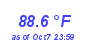 Milwaukee Weather Temperature High Month