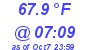 Milwaukee Weather Temperature Low Today