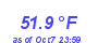 Milwaukee Weather Temperature Low Month