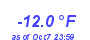 Milwaukee Weather Temperature Low Year