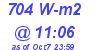 Milwaukee Weather Solar Radiation High Today