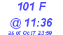 Milwaukee Weather THSW Index High Today