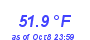 Milwaukee Weather Temperature Low Month