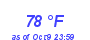 Milwaukee Weather Dewpoint High High Year