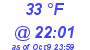 Milwaukee Weather Dewpoint High Low Today