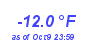 Milwaukee Weather Temperature Low Year