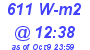 Milwaukee Weather Solar Radiation High Today