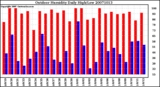 Milwaukee Weather Outdoor Humidity Daily High/Low