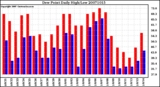 Milwaukee Weather Dew Point Daily High/Low