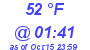 Milwaukee Weather Dewpoint High Low Today