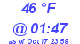 Milwaukee Weather Dewpoint High Low Today