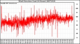 Milwaukee Weather Wind Direction (Last 24 Hours)