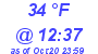 Milwaukee Weather Dewpoint High Low Today