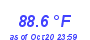 Milwaukee Weather Temperature High Month