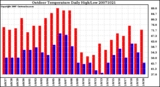 Milwaukee Weather Outdoor Temperature Daily High/Low