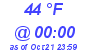 Milwaukee Weather Dewpoint High Low Today